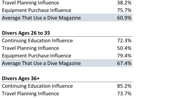 10 Reasons Why Print Advertising is Not Dead